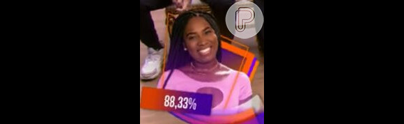 Leidy Elin recebeu 88,33% da média dos votos para sair do 'BBB 24'