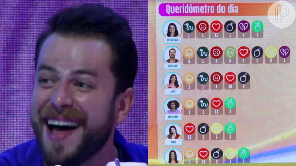 'BBB 22': Gustavo bate recorde de emojis no 'Queridômetro' desta quarta (16)
