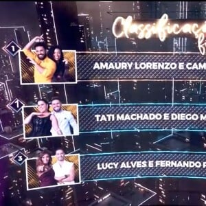 Tati Machado ficou empatada com Amaury Lorenzo em primeiro lugar do 'Dança dos Famosos'