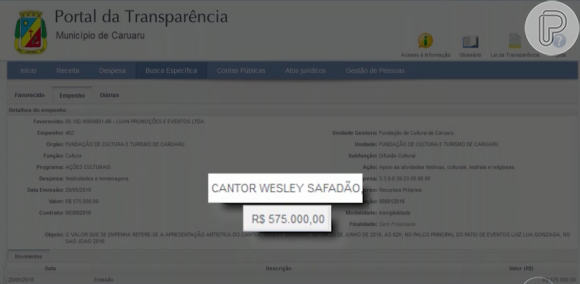 Wesley Safadão foi acusado de superfaturamento ao cobrar R$ 575 mil por um show em Caruaru, enquanto apresentação em Campina Grande (Paraíba) teria ficado em R$ 195 mil