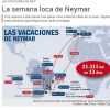 Jornal 'Sport' mapeia folga de Neymar no Brasil