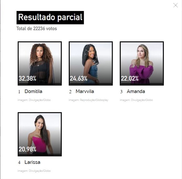 Enquete do Uol mostra que Domitila tem mais votos pra ficar no 'BBB 23' e decisão de quem sai do programa surpreende!