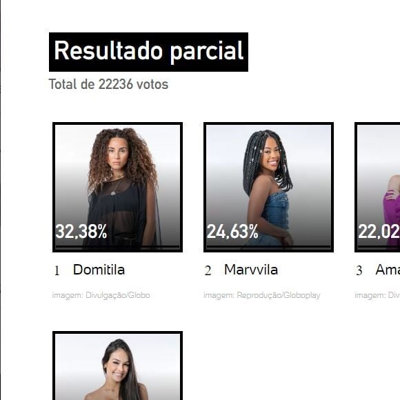 Enquete do Uol mostra que Domitila tem mais votos pra ficar no 'BBB 23' e decisão de quem sai do programa surpreende!