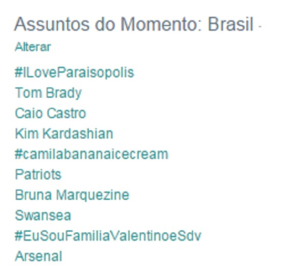 No Twitter, a novela 'I Love Paraisópolis' ficou no topo dos assuntos mais comentados da rede social. Caio Castro ficou em terceiro e Bruna Marquezine em sétimo