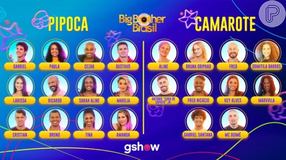BBB 23: Lista oficial com elenco dos times Pipoca e Camarote do programa da TV Globo