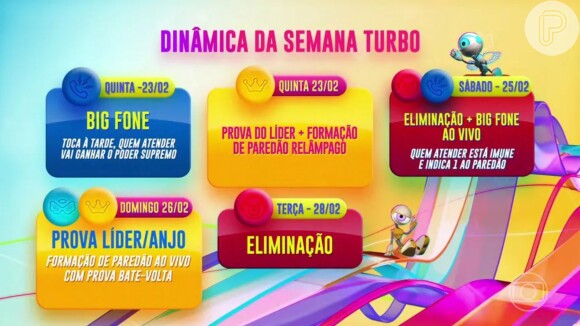 Semana Turbo no 'BBB 23' promete agitar o jogo com 2 Big Fones e Paredão Relâmpago