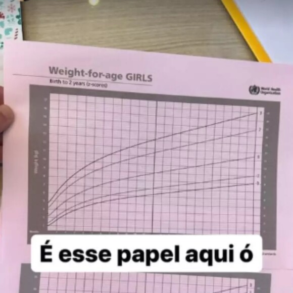 Eliezer mostrou resultados dos exames de Lua para provar que a filha está saudável