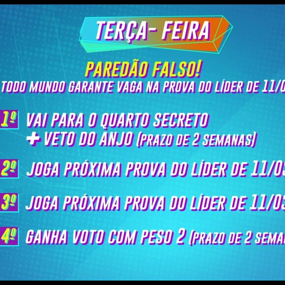 'BBB 21': Paredão Falso vai beneficiar 4 confinados