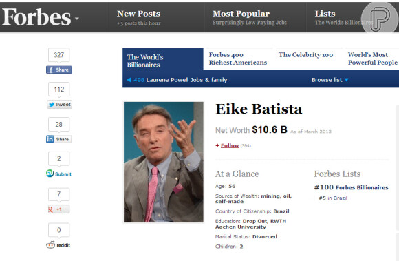 Eike Batista, que já ocupou o 7ª lugar, agora é o 100° homem mais rico do mundo após perder quase US$ 20 bilhões em investimentos