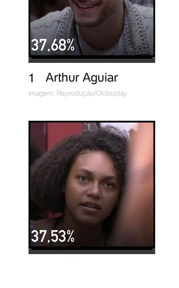 BBB 22: Arthur Aguiar está com mais chances de ser eliminado, segundo enquete online