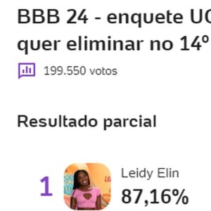Segundo a enquete do UOL, Leidy Elin deve ser a eliminada da semana com a maior rejeição do 'BBB 24'
