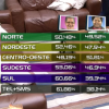 'BBB16': porcentagens revelam votação acirrada entre Geralda e Ronan no penúltimo Paredão do reality, nesta sexta-feira, 1º de abril de 2016