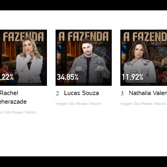 Nathalia Valente deve ser a primeira eliminada de A Fazenda