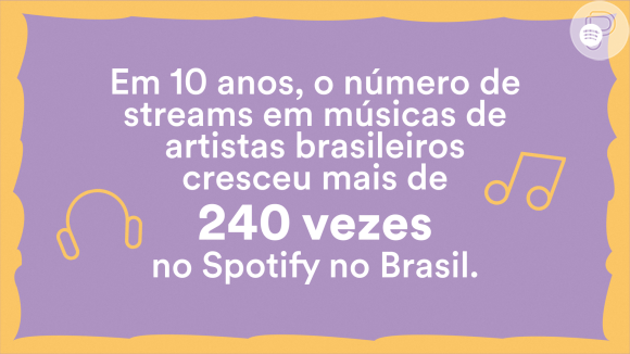 Rainha absoluta! Marília Mendonça é a artista mais escutada nos 10 anos de Spotify no Brasil: confira a lista completa