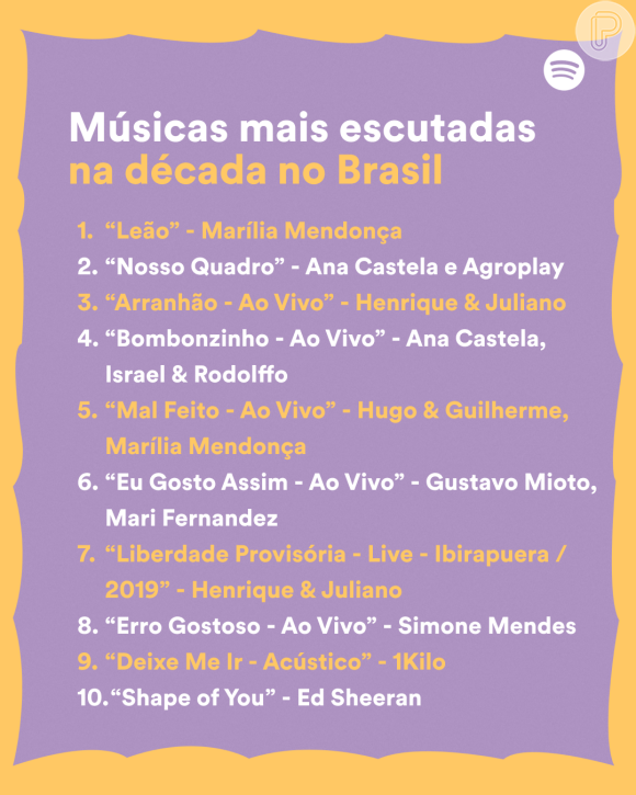 Rainha absoluta! Marília Mendonça é a artista mais escutada nos 10 anos de Spotify no Brasil: confira a lista completa