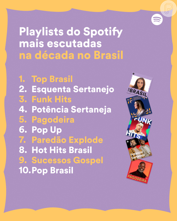 Rainha absoluta! Marília Mendonça é a artista mais escutada nos 10 anos de Spotify no Brasil: confira a lista completa