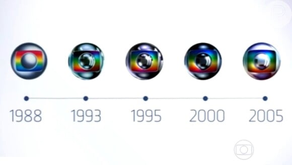 A fase platinada do logotipo da Globo teve cinco momentos