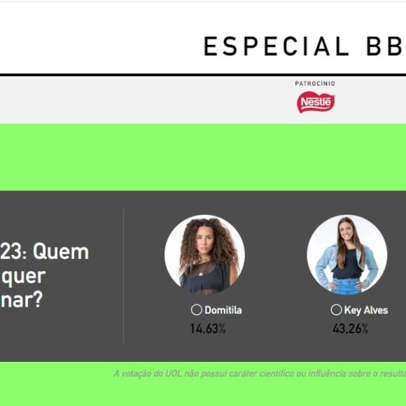 Enquete do Uol aponta disputa muito acirrada entre Key Alves e Sarah Aline no Paredão do 'BBB 23'