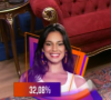 'BBB 24': Alane surpreendeu com porcentagem no Paredão contra Buda e Isabelle