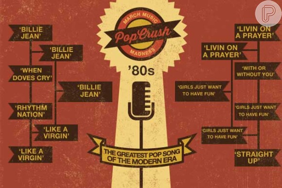 O PopCrush selecionou 8 músicas da década de 80