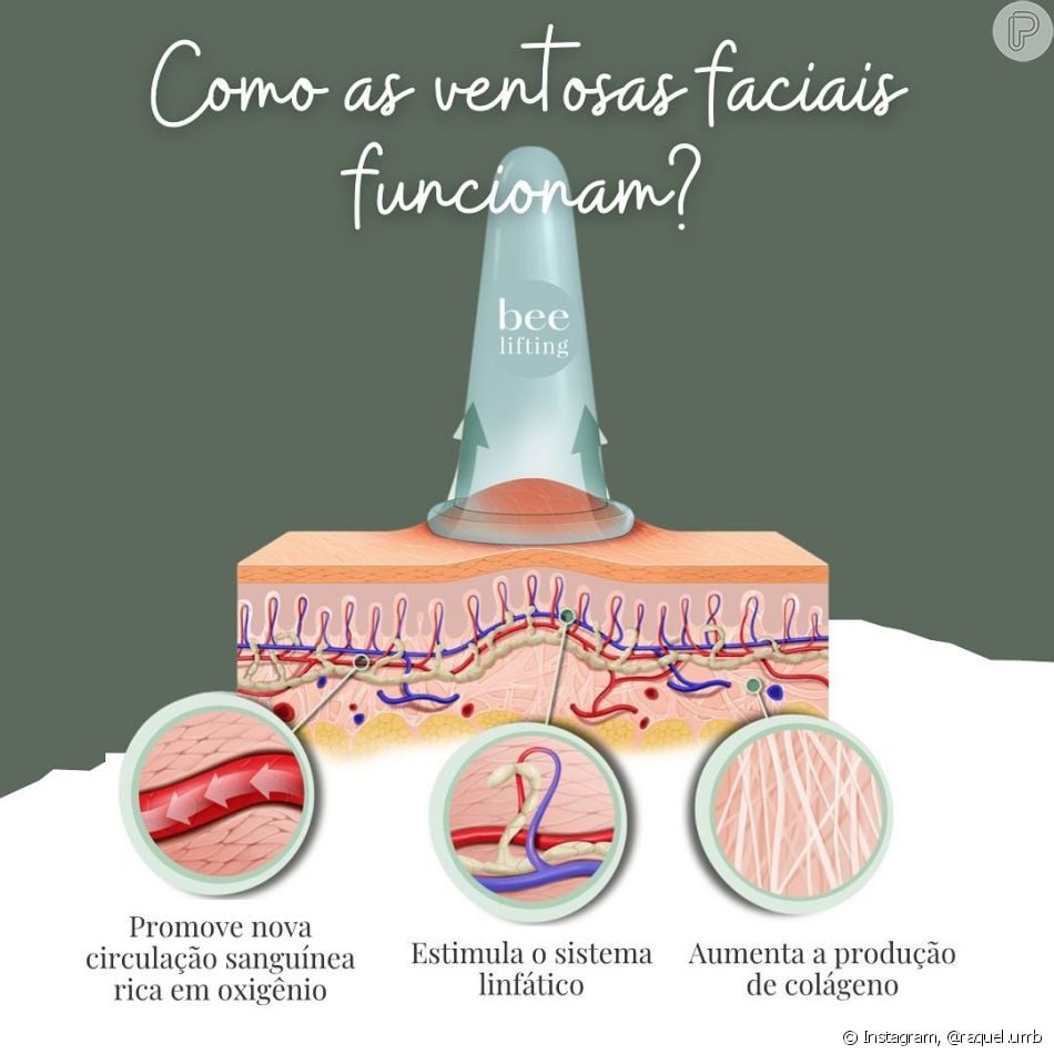 Drenagem Linfática Corporal E Facial O Que é E Quais São Os Benefícios Raquel Umb Explica 