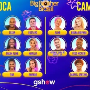 BBB 23: Elenco completo de anônimos e famosos da edição