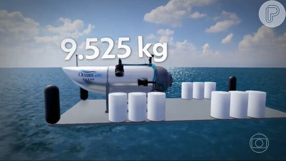 Tv Globo exibe no Jornal Nacional uma arte para explicar o peso do submarino e a complexidade do caso.