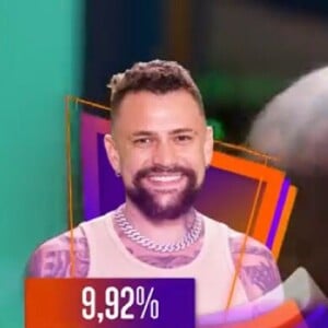 No 'BBB 24', Vinicius foi eliminado com 9,92% dos votos para ficar no game