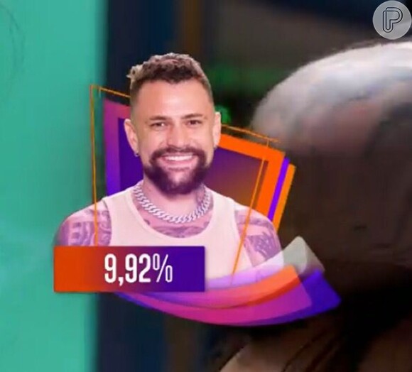 No 'BBB 24', Vinicius foi eliminado com 9,92% dos votos para ficar no game