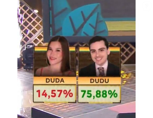 Confira as porcentagens de Duda Wendling e Dudu Camargo na final de A Fazenda 17