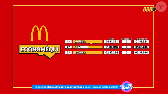 Milena vence a Prova do Anjo após erro de Samira na final gerar debate nas redes; veja pontuações