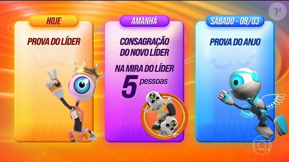'BBB 25': Prova do Anjo acontece no sábado (8)