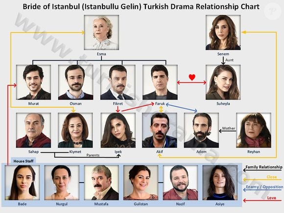 Trama de 'A Noiva de Istambul' mistura romance, intrigas familiares e conflitos geracionais com cenário de tirar o fôlego.