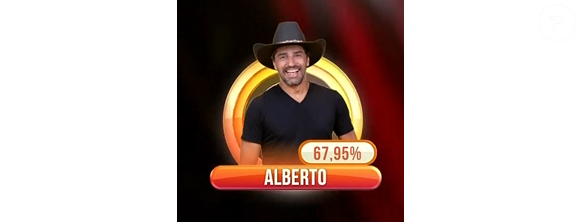 Cowboy saiu com 67,95% da média dos votos no 'BBB 26'