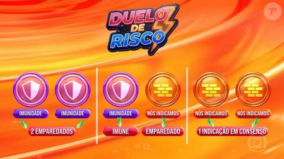 Essas foram as regras do 'Duelo de Risco' no 'BBB 26', que definiam as consequências das atitudes de ambos