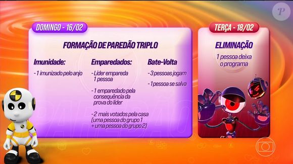 Votação para o Paredão será feita em grupos