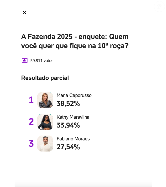 Veja a parcial completa da Enquete UOL, que já mostra um aumento nas porcentagens de Fabiano Moraes