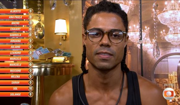 No meio dos dois grupos, Marcelinho e Breno votaram em Sol, junto com o grupo de Ana Paula