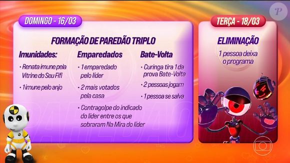 Indicado pelo Líder ao Paredão terá direito a Contragolpe, porém, somente entre os que restarem do 'Na Mira do Líder'