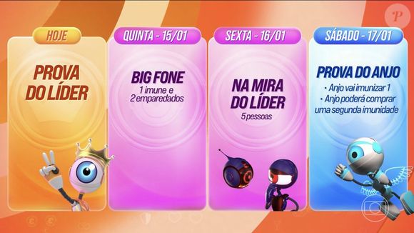BBB 26 revela dinâmica da semana 1 com Big Fone que indica dois emparedados, Anjo turbinado e liderança decisiva