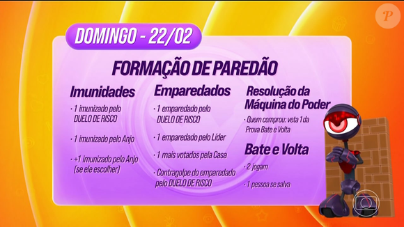 A formação promete ser uma das mais complexas da temporada. Entenda o desenho da berlinda: