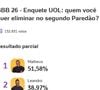 Segundo a enquete UOL ATUALIZADA, Matheus deve sair do 'BBB 26' com rejeição