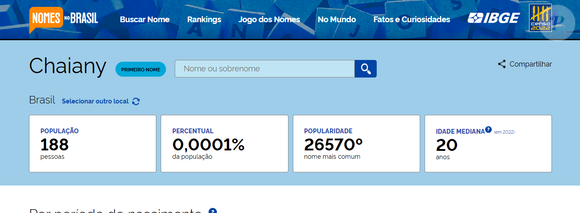 O nome da candidata à Casa de Vidro Chaiany é comum a apenas 188 pessoas