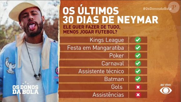 Embate entre Neto e Neymar esquenta os bastidores do futebol, com troca de farpas públicas.