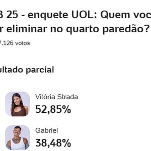 Enquete do UOL mostra rejeição de sister
