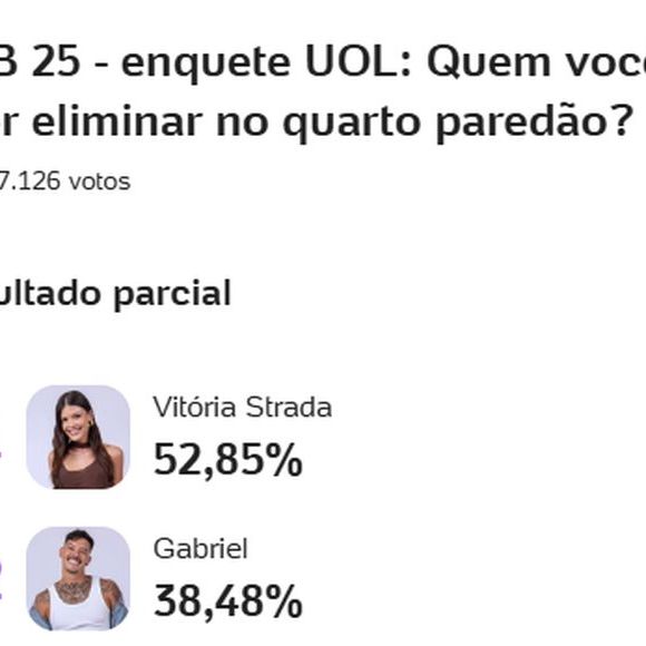Enquete do UOL mostra rejeição de sister