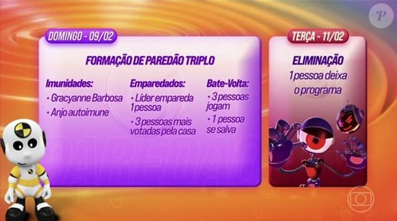 Paredão será triplo no 'BBB 25'