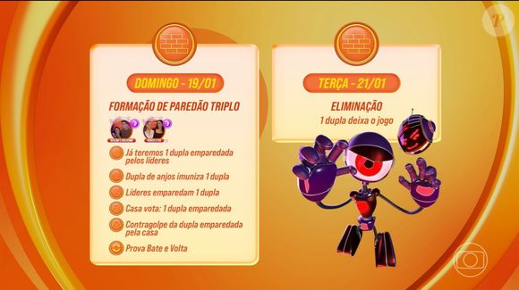 No domingo (18), o Paredão será formado de forma tripla no 'BBB 25'