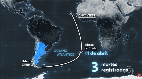 Segundo o UOL, autoridades de saúde tentam localizar ao menos 29 passageiros de 12 nacionalidades que deixaram o MV Hondius em Santa Helena, no Atlântico Sul, e seguiram para países como Estados Unidos, Reino Unido, Suíça, Singapura, Dinamarca e Austrália