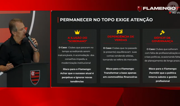 Discurso do presidente do Flamengo sobre o balanço do futebol em 2025